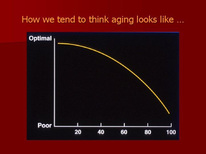 How we tend to think aging looks like … 