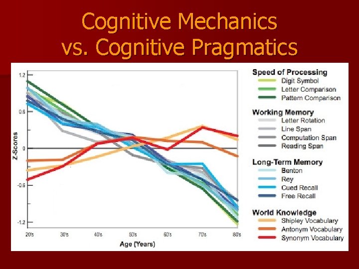 Cognitive Mechanics vs. Cognitive Pragmatics 