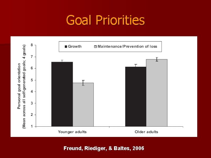 Goal Priorities Freund, Riediger, & Baltes, 2006 