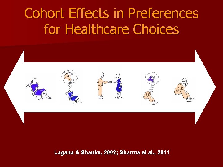 Cohort Effects in Preferences for Healthcare Choices Lagana & Shanks, 2002; Sharma et al.