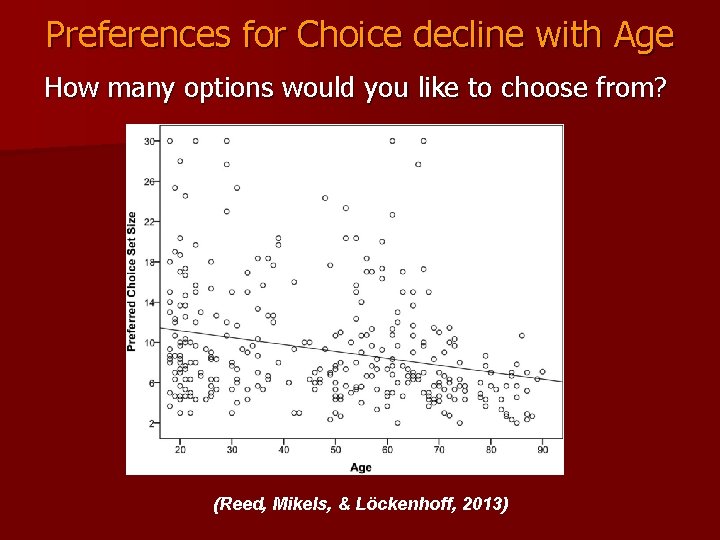 Preferences for Choice decline with Age How many options would you like to choose