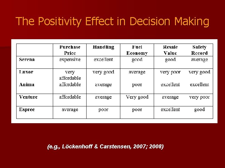 The Positivity Effect in Decision Making (e. g. , Löckenhoff & Carstensen, 2007; 2008)