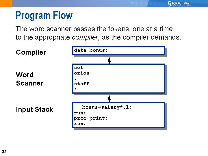 Program Flow The word scanner passes the tokens, one at a time, to the