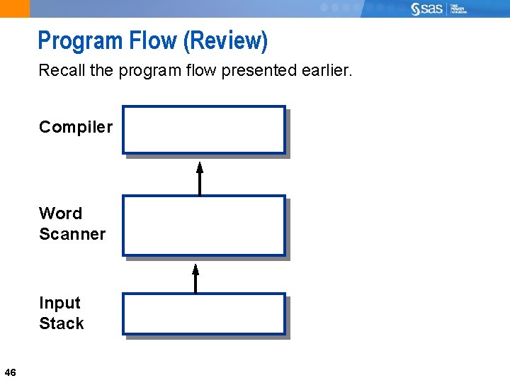 Program Flow (Review) Recall the program flow presented earlier. Compiler Word Scanner Input Stack