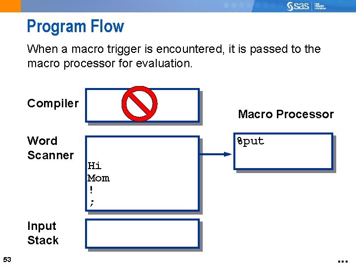Program Flow When a macro trigger is encountered, it is passed to the macro