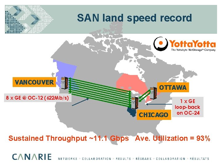 SAN land speed record VANCOUVER OTTAWA 8 x GE @ OC-12 (622 Mb/s) CHICAGO