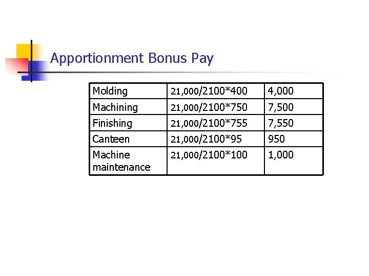 Apportionment Bonus Pay Molding 21, 000/2100*400 4, 000 Machining 21, 000/2100*750 7, 500 Finishing