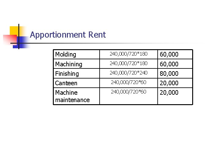 Apportionment Rent Molding 240, 000/720*180 60, 000 Machining 240, 000/720*180 60, 000 Finishing 240,