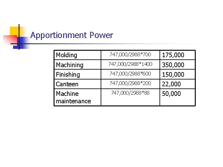 Apportionment Power Molding 747, 000/2988*700 175, 000 Machining 747, 000/2988*1400 350, 000 Finishing 747,