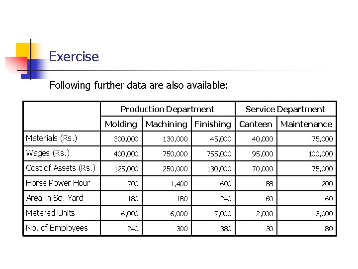 Exercise Following further data are also available: Production Department Molding Service Department Machining Finishing
