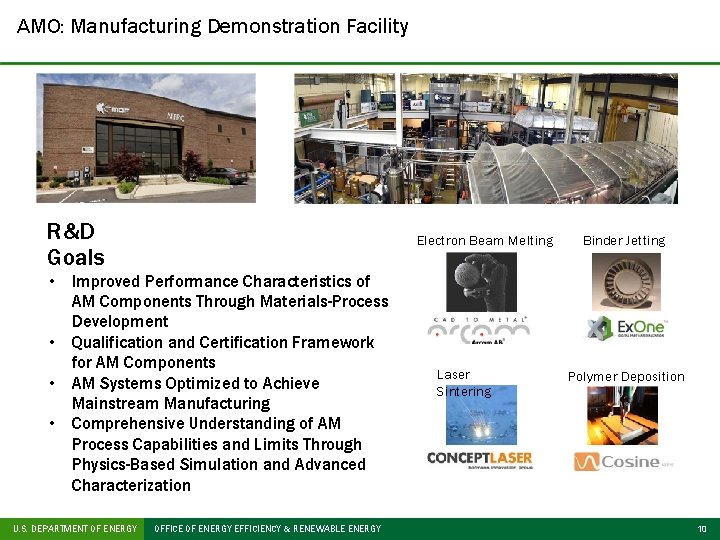 AMO: Manufacturing Demonstration Facility R&D Goals Electron Beam Melting • Improved Performance Characteristics of