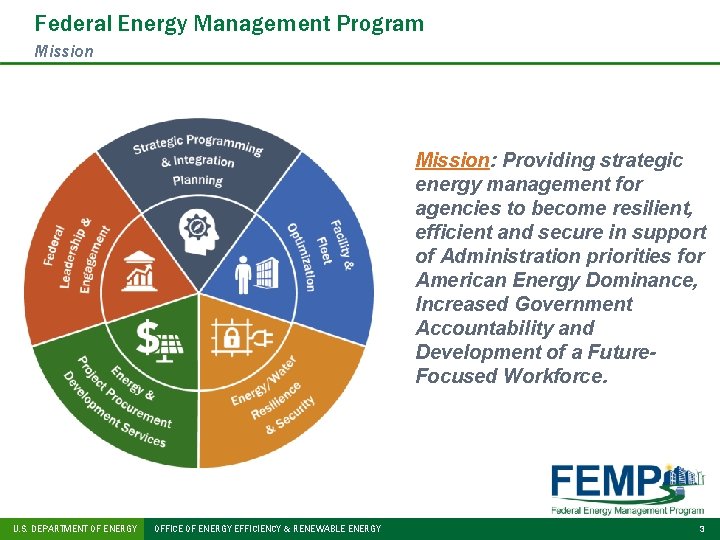 Federal Energy Management Program Mission: Providing strategic energy management for agencies to become resilient,