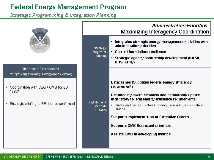 Federal Energy Management Program Strategic Programming & Integration Planning Administration Priorities: Maximizing Interagency Coordination