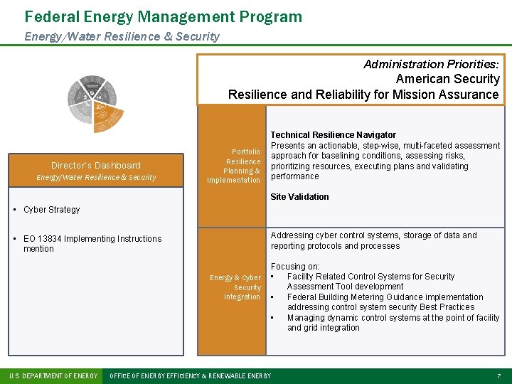 Federal Energy Management Program Energy/Water Resilience & Security Administration Priorities: American Security Resilience and