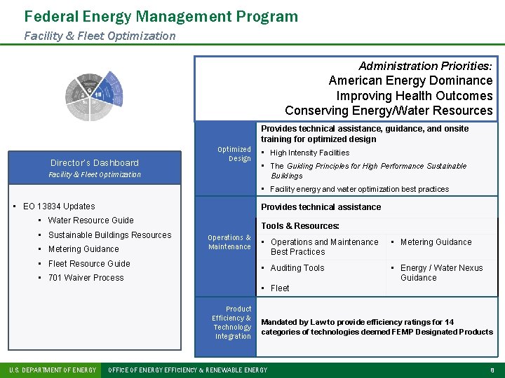 Federal Energy Management Program Facility & Fleet Optimization Administration Priorities: American Energy Dominance Improving