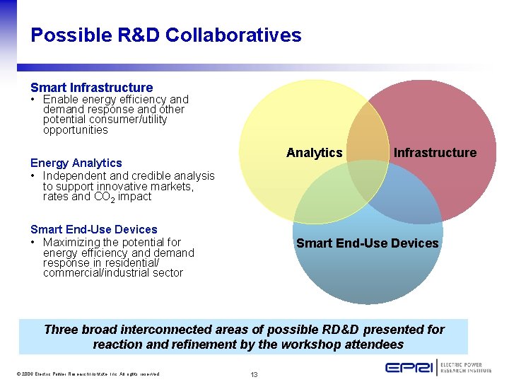 Possible R&D Collaboratives Smart Infrastructure • Enable energy efficiency and demand response and other