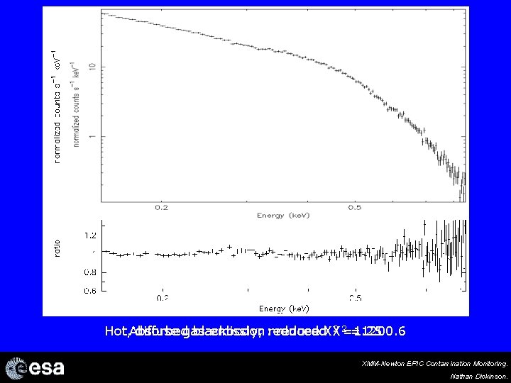 2 2=1. 25 Hot, Absorbed diffuse gas blackbody; emission: reduced. XX =1200. 6 XMM-Newton