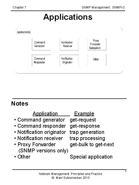 Chapter 7 SNMP Management: SNMPv 3 Applications Notes Application • Command generator • Command Chapter 7 SNMP Management: SNMPv 3 Applications Notes Application • Command generator • Command