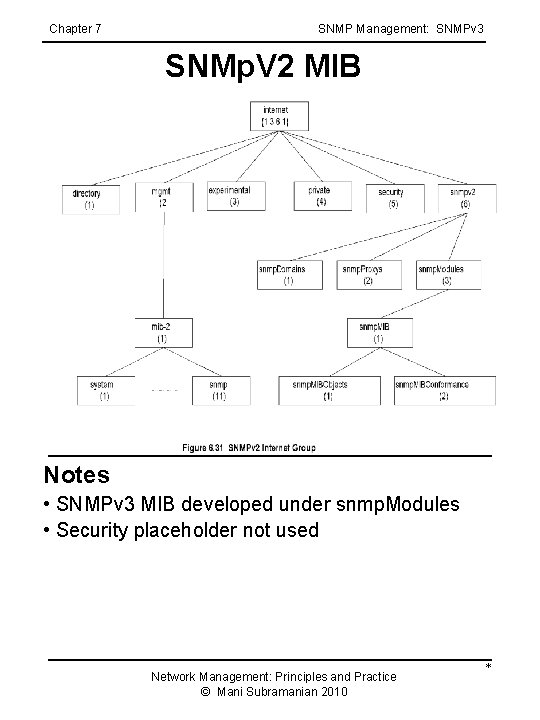 Chapter 7 SNMP Management: SNMPv 3 SNMp. V 2 MIB Notes • SNMPv 3 Chapter 7 SNMP Management: SNMPv 3 SNMp. V 2 MIB Notes • SNMPv 3
