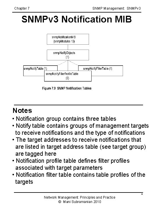Chapter 7 SNMP Management: SNMPv 3 Notification MIB Notes • Notification group contains three Chapter 7 SNMP Management: SNMPv 3 Notification MIB Notes • Notification group contains three