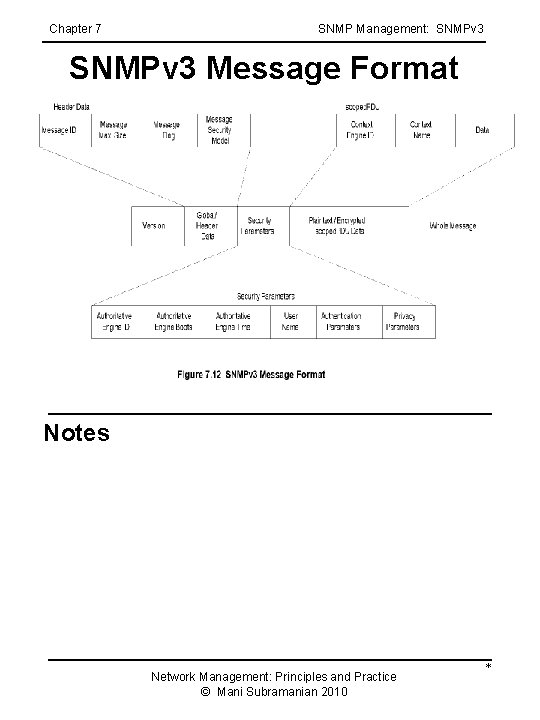 Chapter 7 SNMP Management: SNMPv 3 Message Format Notes Network Management: Principles and Practice Chapter 7 SNMP Management: SNMPv 3 Message Format Notes Network Management: Principles and Practice