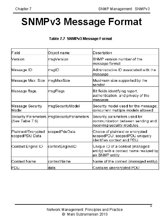 Chapter 7 SNMP Management: SNMPv 3 Message Format Table 7. 7 SNMPv 3 Message Chapter 7 SNMP Management: SNMPv 3 Message Format Table 7. 7 SNMPv 3 Message