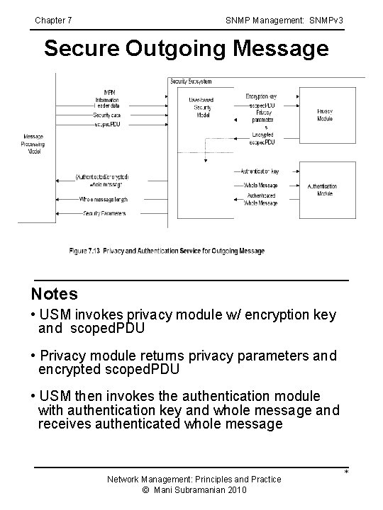 Chapter 7 SNMP Management: SNMPv 3 Secure Outgoing Message Notes • USM invokes privacy Chapter 7 SNMP Management: SNMPv 3 Secure Outgoing Message Notes • USM invokes privacy