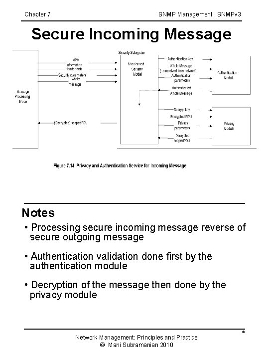 Chapter 7 SNMP Management: SNMPv 3 Secure Incoming Message Notes • Processing secure incoming Chapter 7 SNMP Management: SNMPv 3 Secure Incoming Message Notes • Processing secure incoming