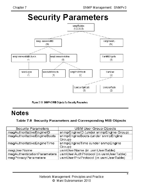 Chapter 7 SNMP Management: SNMPv 3 Security Parameters Notes Network Management: Principles and Practice Chapter 7 SNMP Management: SNMPv 3 Security Parameters Notes Network Management: Principles and Practice