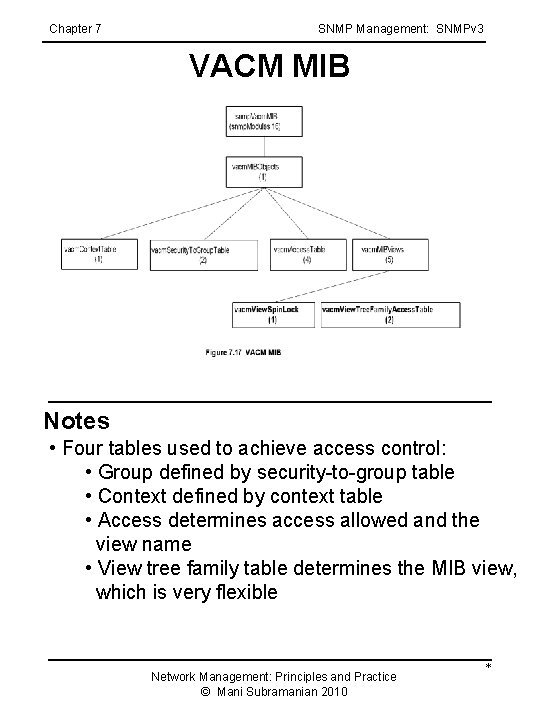 Chapter 7 SNMP Management: SNMPv 3 VACM MIB Notes • Four tables used to Chapter 7 SNMP Management: SNMPv 3 VACM MIB Notes • Four tables used to