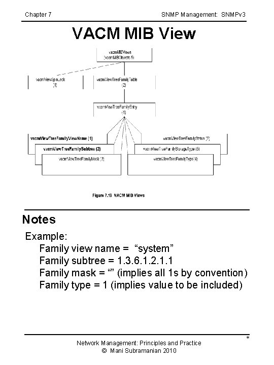 Chapter 7 SNMP Management: SNMPv 3 VACM MIB View Notes Example: Family view name Chapter 7 SNMP Management: SNMPv 3 VACM MIB View Notes Example: Family view name