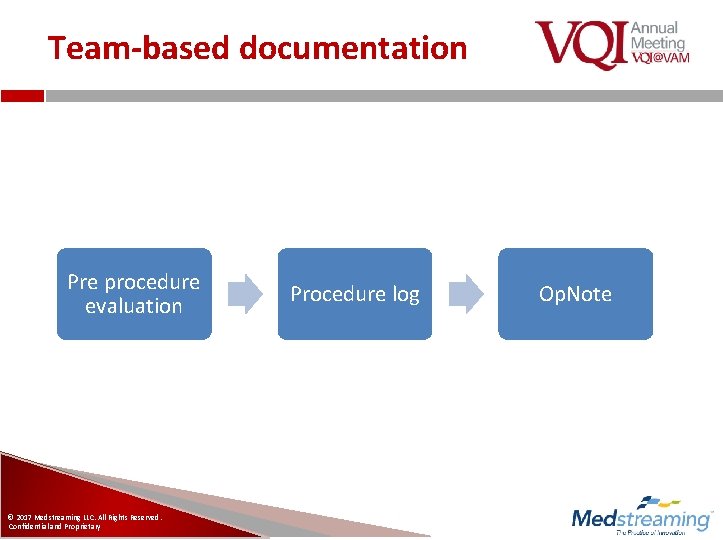 Team-based documentation Pre procedure evaluation © 2017 Medstreaming LLC. All Rights Reserved. Confidential and