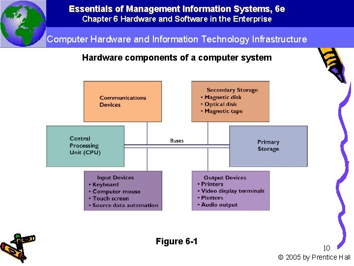 Essentials of Management Information Systems, 6 e Chapter 6 Hardware and Software in the