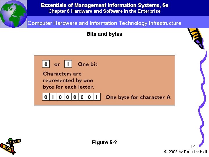 Essentials of Management Information Systems, 6 e Chapter 6 Hardware and Software in the