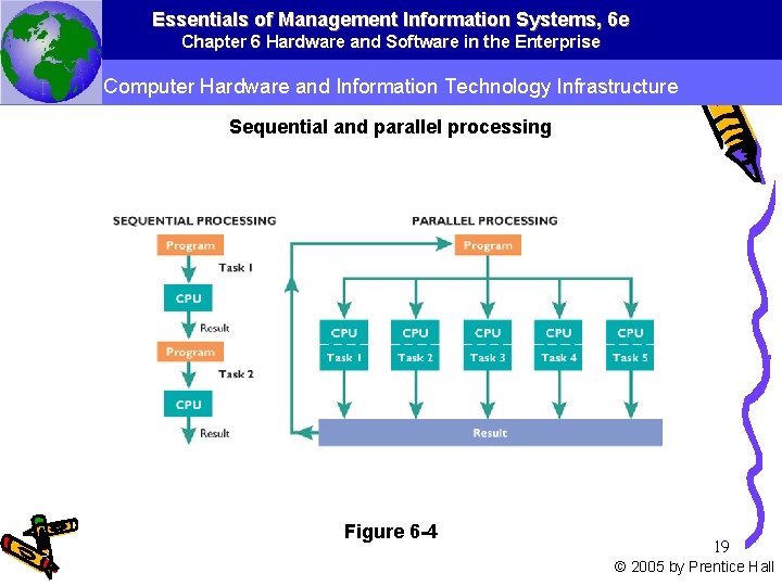 Essentials of Management Information Systems, 6 e Chapter 6 Hardware and Software in the