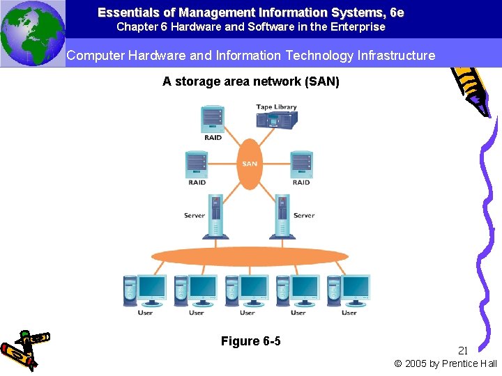 Essentials of Management Information Systems, 6 e Chapter 6 Hardware and Software in the