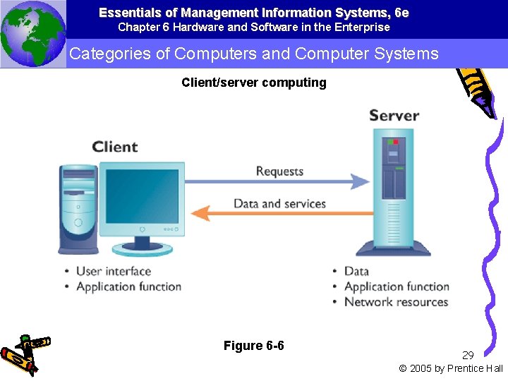 Essentials of Management Information Systems, 6 e Chapter 6 Hardware and Software in the