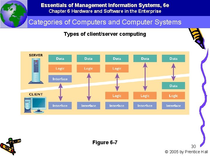 Essentials of Management Information Systems, 6 e Chapter 6 Hardware and Software in the