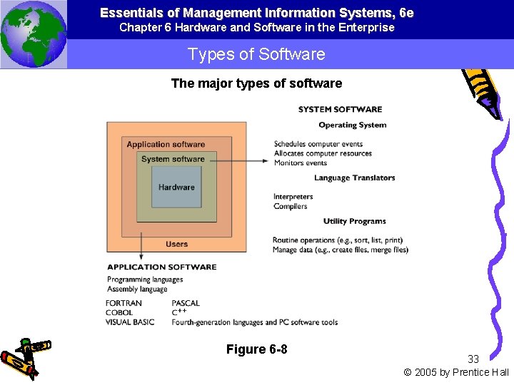 Essentials of Management Information Systems, 6 e Chapter 6 Hardware and Software in the