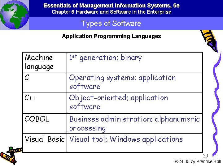 Essentials of Management Information Systems, 6 e Chapter 6 Hardware and Software in the