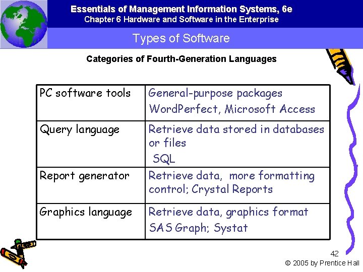 Essentials of Management Information Systems, 6 e Chapter 6 Hardware and Software in the