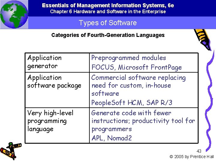 Essentials of Management Information Systems, 6 e Chapter 6 Hardware and Software in the