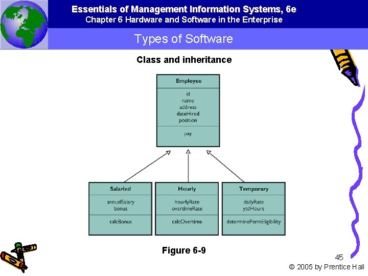 Essentials of Management Information Systems, 6 e Chapter 6 Hardware and Software in the