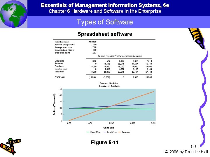 Essentials of Management Information Systems, 6 e Chapter 6 Hardware and Software in the