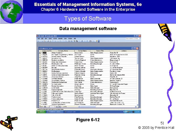 Essentials of Management Information Systems, 6 e Chapter 6 Hardware and Software in the