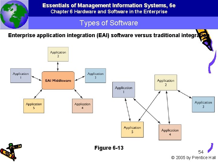Essentials of Management Information Systems, 6 e Chapter 6 Hardware and Software in the
