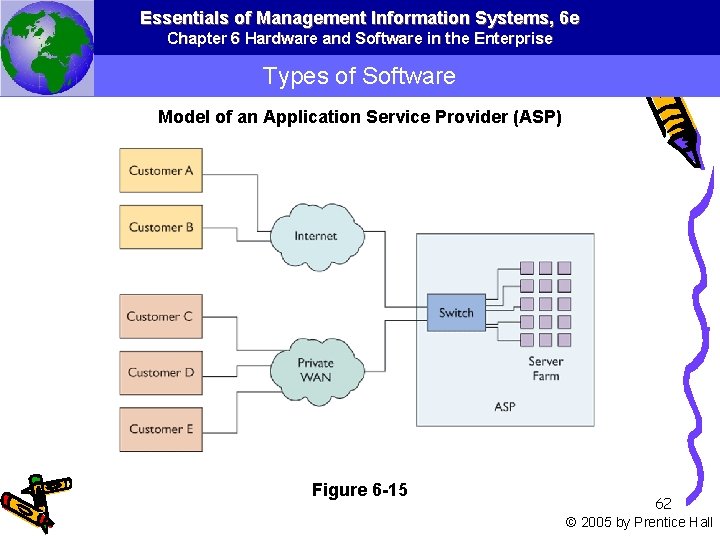 Essentials of Management Information Systems, 6 e Chapter 6 Hardware and Software in the