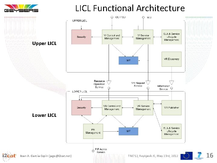 LICL Functional Architecture Upper LICL Lower LICL Joan A. García-Espín (jage@i 2 cat. net)