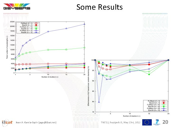 Some Results Joan A. García-Espín (jage@i 2 cat. net) TNC'12, Reykjavík. IS, May 23