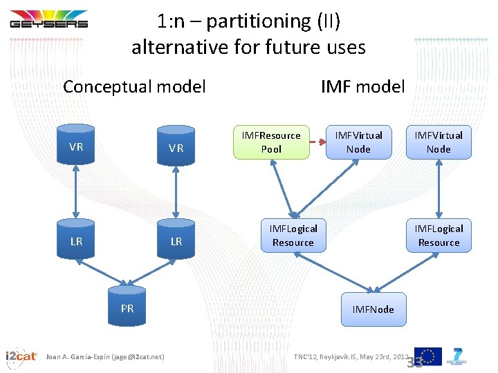 1: n – partitioning (II) alternative for future uses Conceptual model VR VR LR